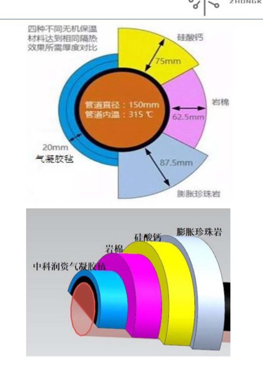 改變世界的神奇材料(圖15) 2-22022215555a37.jpg